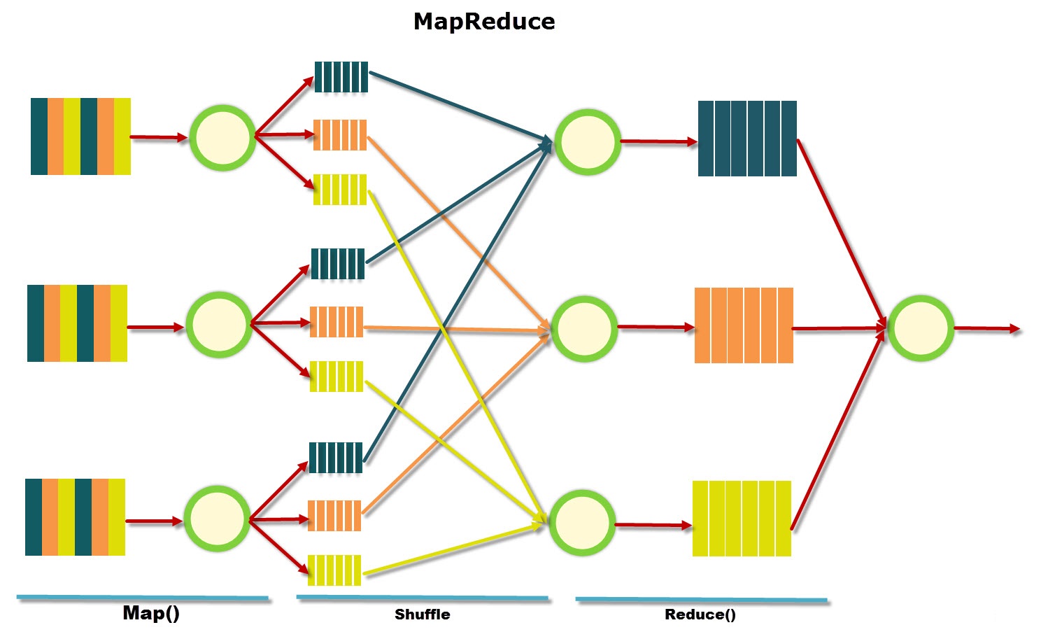 How to Run Hadoop wordcount MapReduce on Windows 10